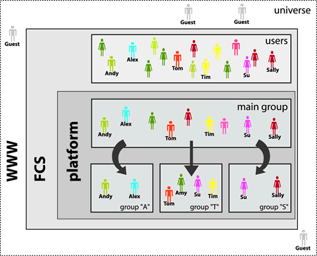 Gruppenkonzept - 134486.4