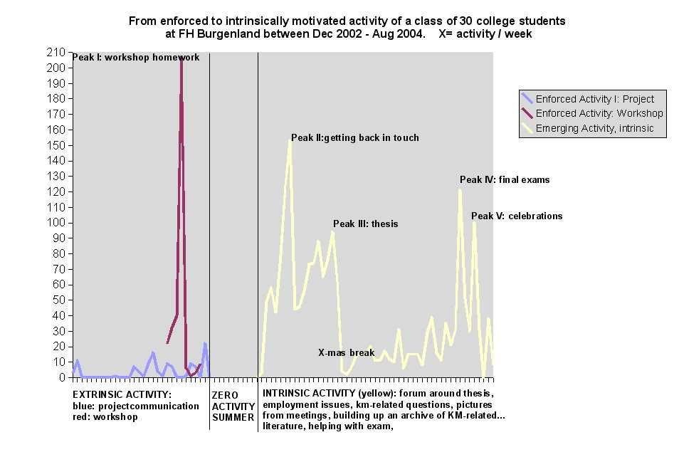 Activity 5JG Dec 2002 - Aug 2004 - 164715.1